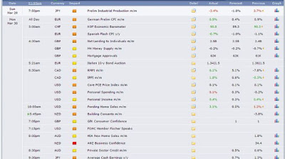 How to trade Forex when Fundamental News-Times?
