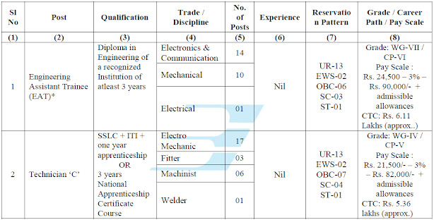 BEL Job Recruitment 2021 : ITI Technician By ITI Pathshala