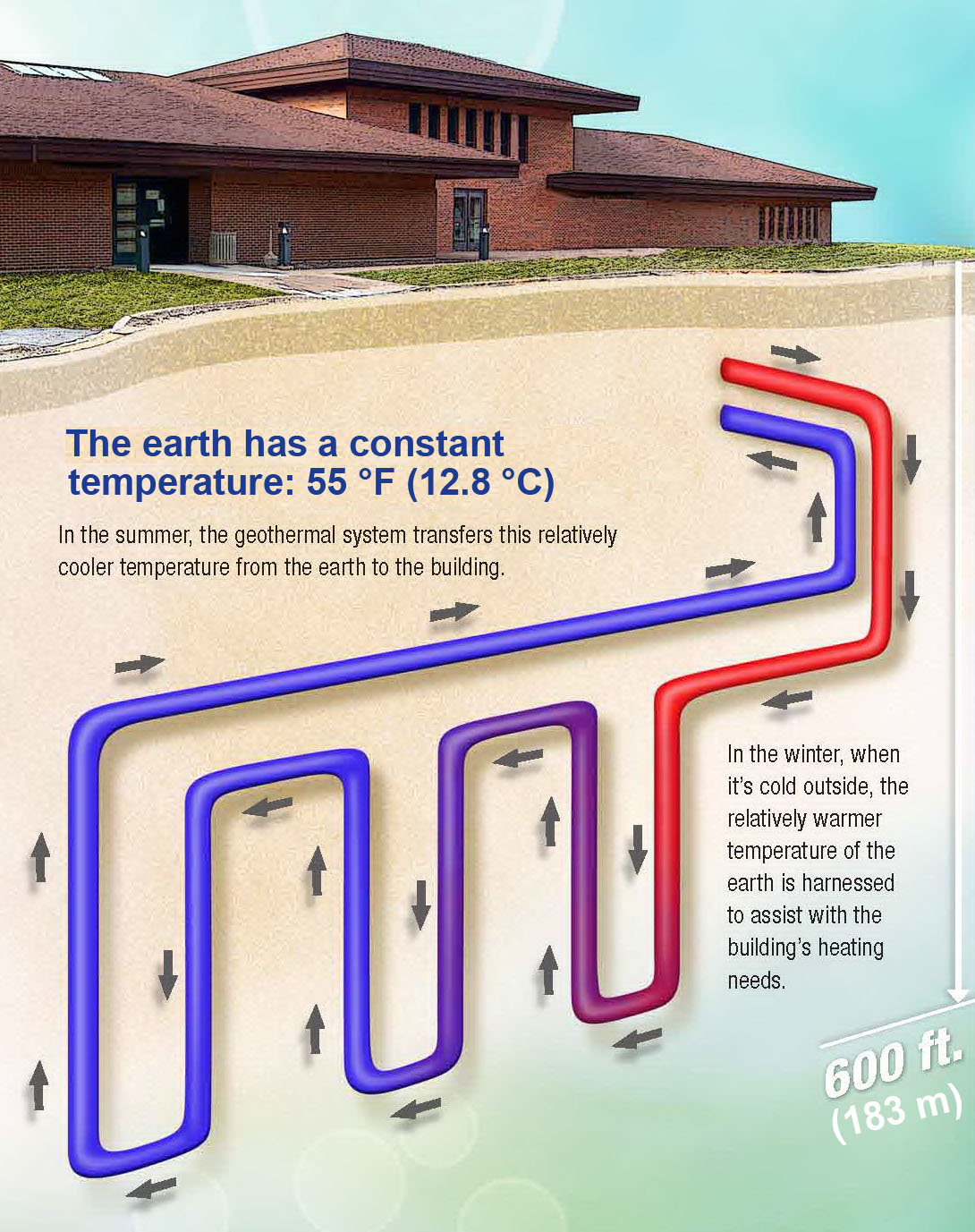 what-is-wind-energy-system-wind-as-a-power-source-geothermal-heating