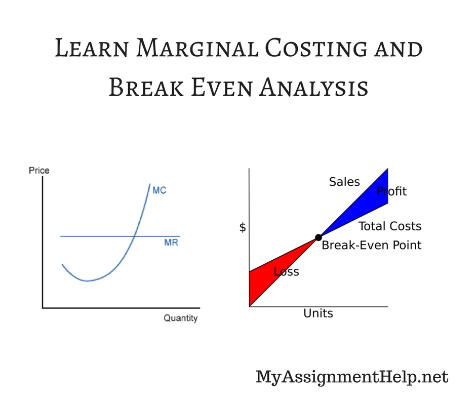kpitsimpl Marginal Cost Analysis
