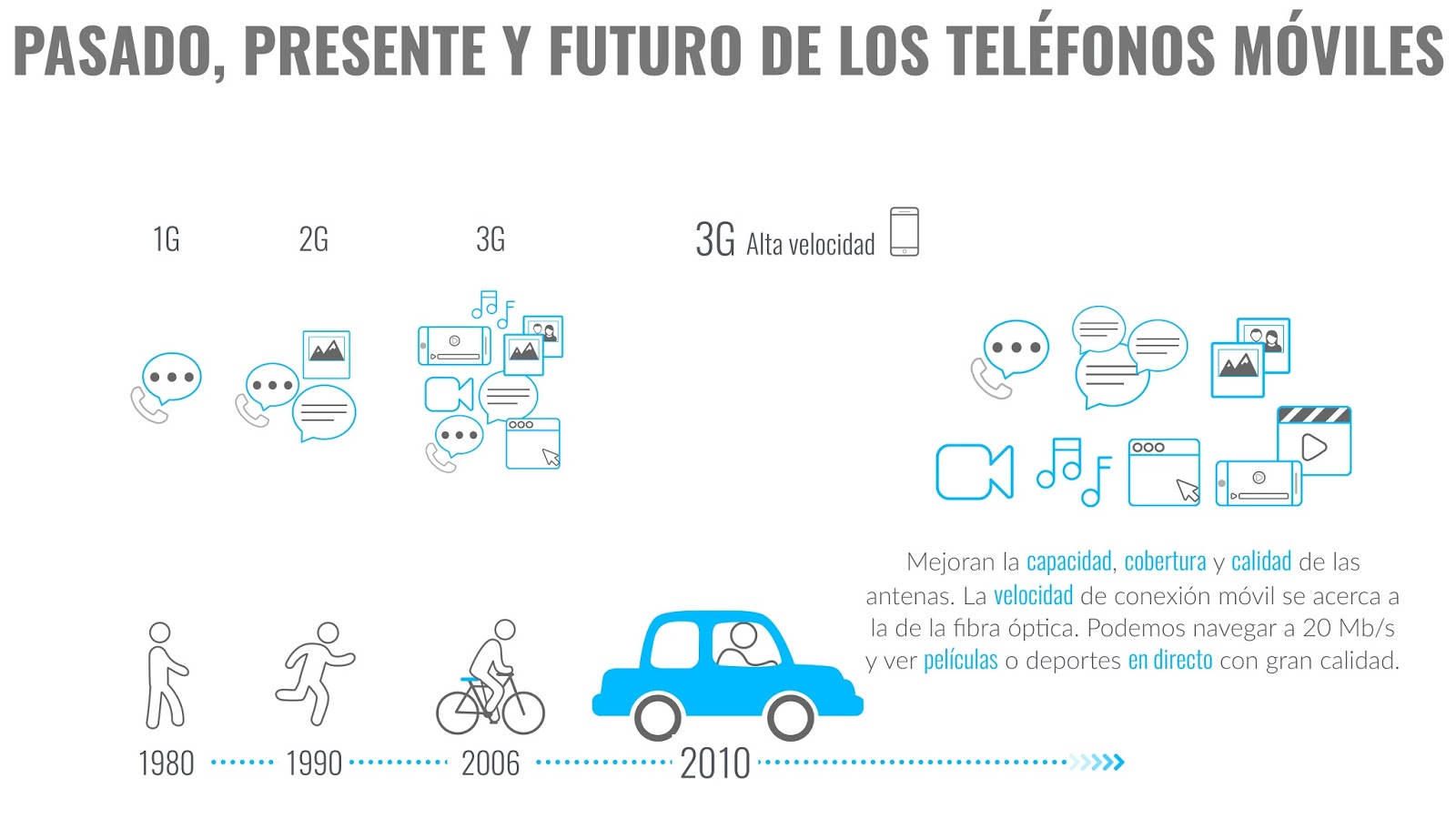 Móviles: pasado, presente y futuro #infografía