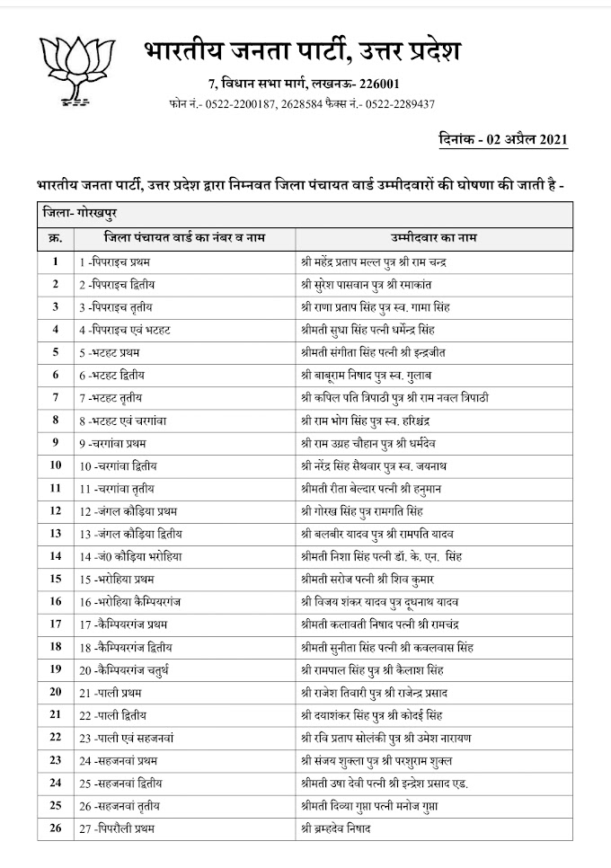 भाजपा द्वारा प्रथम चरण के जिला पंचायत सदस्य प्रत्याशीन के सूची कइलस जारी, देखी गोरखपुर के लिस्ट।