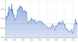 Ftse Aim Italia 08-04-2021