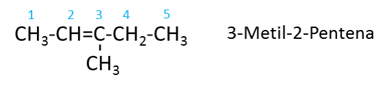 Формулы изомеров пентена 2. Формулы изомеров пентена 1. Формулы изомеров пентена 1. Пентен-1 структурная формула и изомеры. Структурная формула пентена 1.