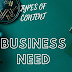 Types of content that businesses need ?