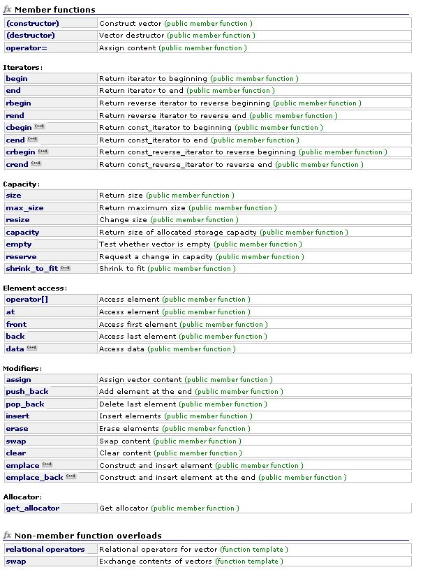 Sequence Containers Vectors