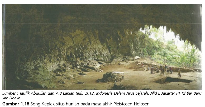 Corak Kehidupan Masyarakat Masa Pra Aksara Bagian 5 1 Pola Hunian 2 Dari Berburu Meramu Sampai Bercocok Tanam 3 Sistem Kepercayaan Corak Kehidupan Masyarakat Masa Pra Aksara Bagian 5 1 Pola Hunian 2 Dari Berburu Meramu Sampai Bercocok Tanam 3 Sistem Kepercayaan