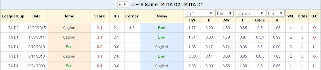 Lựa kèo chắc thắng Bari vs Cagliari (01h30 ngày 07/05) Bari2