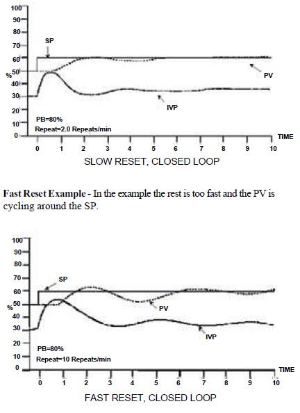 INDUSTRIAL AUTOMATION