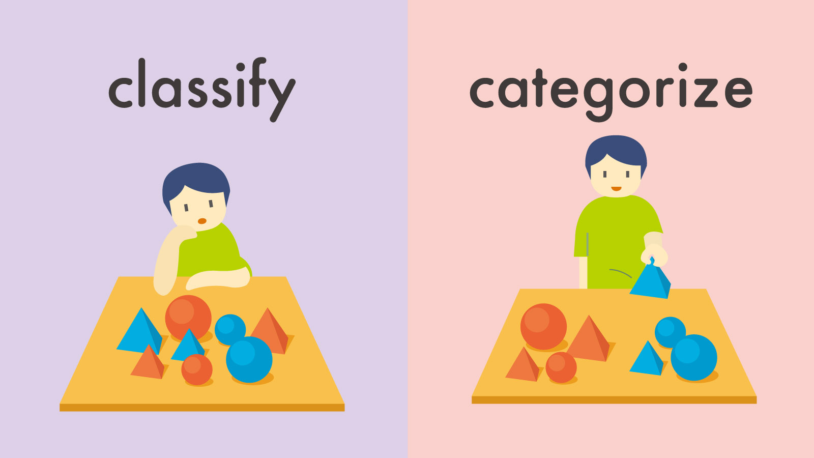 Classify と Categorize の違いとは？