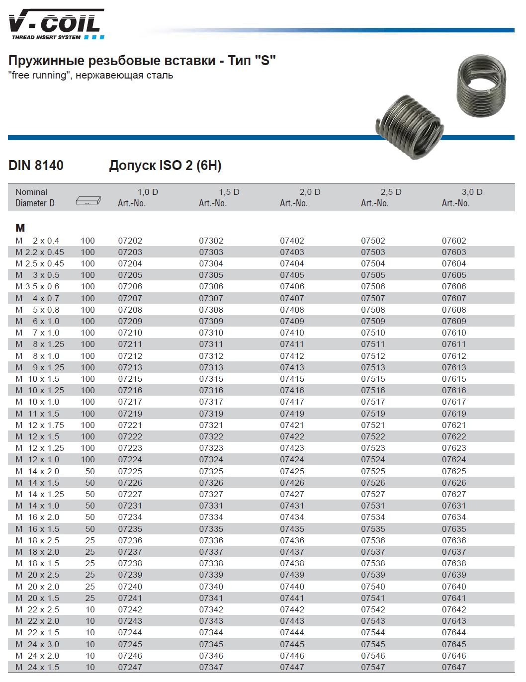 Всё о проволочных пружинных резьбовых вставках. Пружинные вставки от