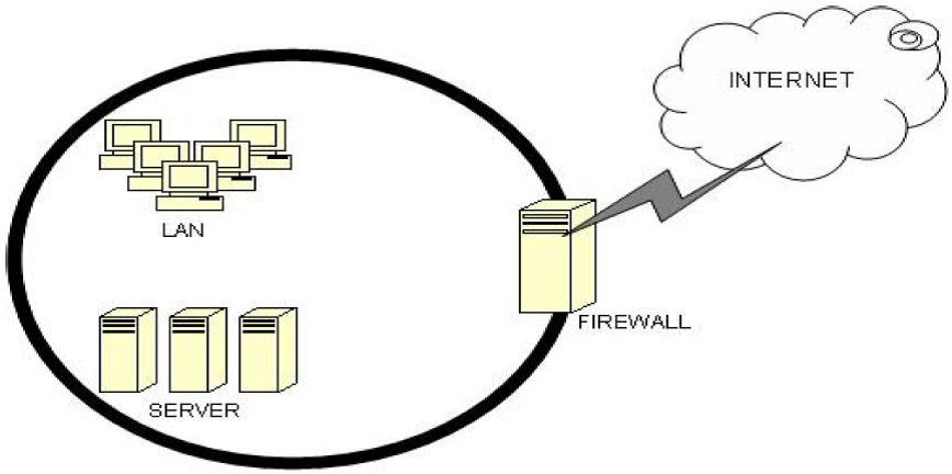 Rangkuman Firewall pada jaringan Voip