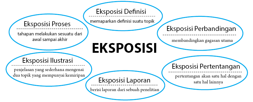 Contoh Teks Eksposisi Tentang Sistem Pendidikan Di Indonesia - Riset