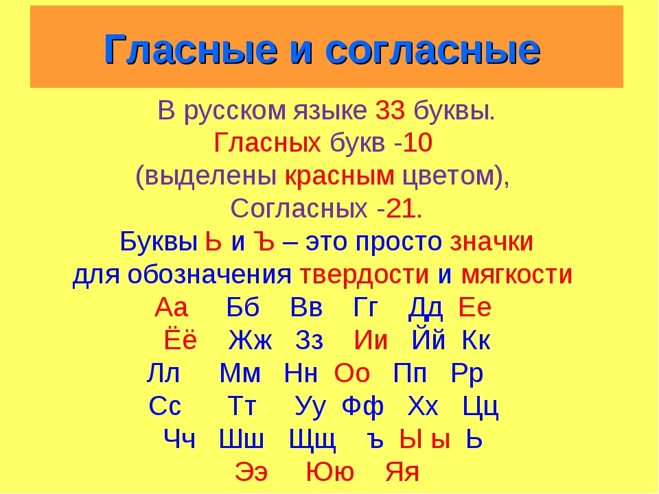Праздник сколько согласных. Гласные и согласные буквы в русском языке таблица. Гласные буквы в русском языке 1 класс. Сколько гласных и согласных звуков. Гласные м согласные буквы русского алфавита.