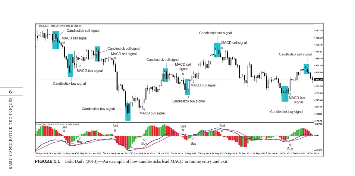 The Power Of Japanese Candlestick Chart Pdf Traders Drive