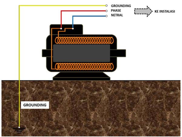 perbedaan kabel netral dan grounding