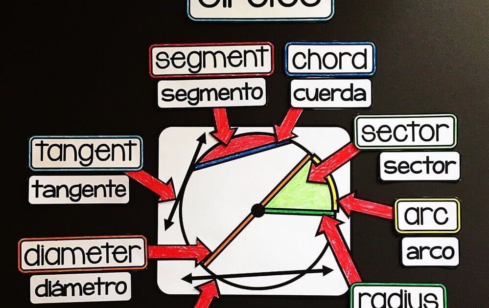 Engage NY 4th Grade SPANISH Math Vocabulary Word Wall – Module 3 - EDITABLE