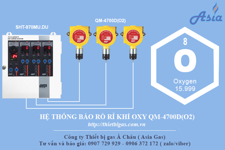  Máy cảnh báo rò rỉ khí oxy O2 QM-4700D(O2)