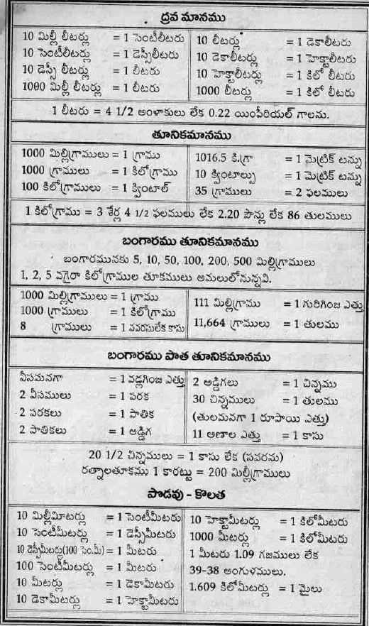 good morning images in telugu