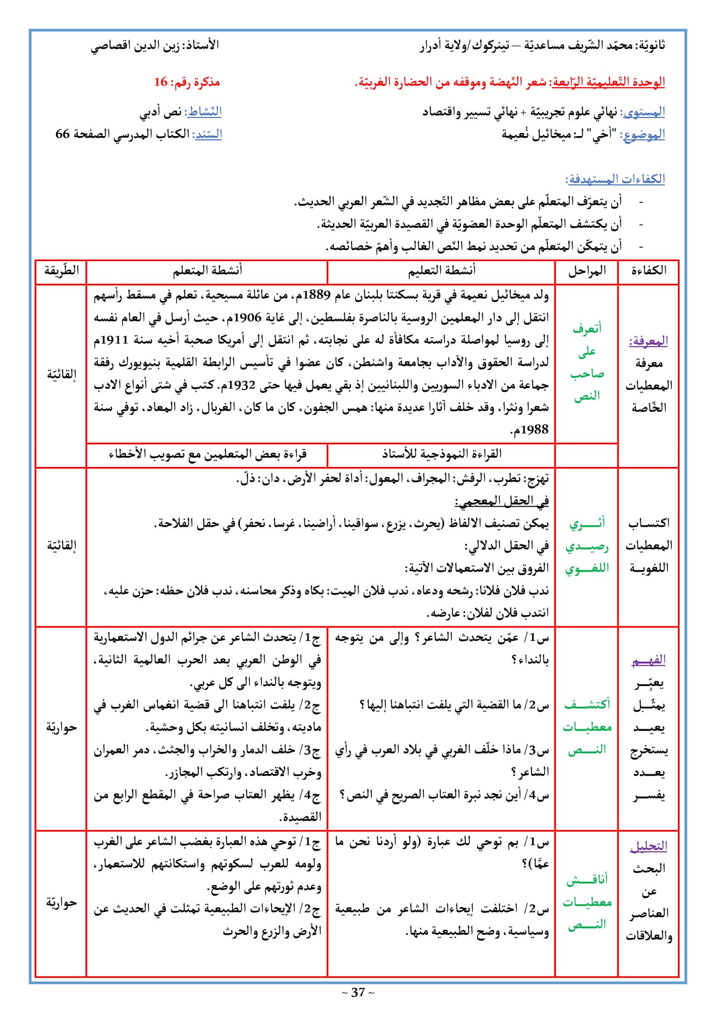 تحضير نص أخي ميخائيل نعيمة 3 ثانوي علمي