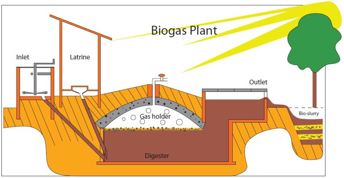 Bio septic tank and it's advantages in gas and fertilizer production