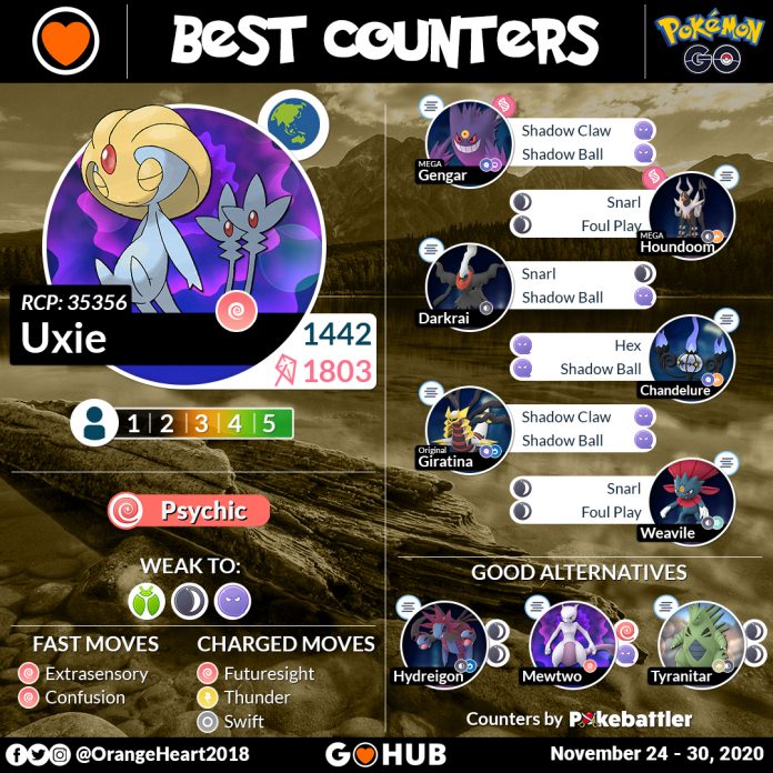 Guia Azelf, Mesprit e Uxie Reides e Infos POKEMON GO BAURU