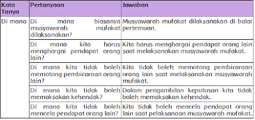 Kunci Jawaban Kelas 5 Tema 2 Sub Tema 2 Mengambil
