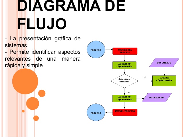 CP Trayecto II - Organización y Métodos: 6. Diagramación.