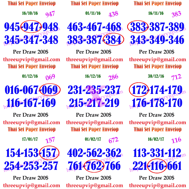 thai-lottery-win-tip-thai-lottery-thai-lotto-thailand-lottery-tips