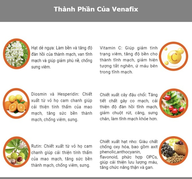 thanh phan cua venafix