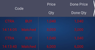 Potensi saham CTRA di akhir tahun 2019