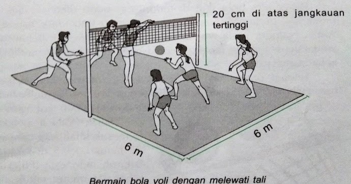 Variasi Latihan Permainan Bola Voli 1