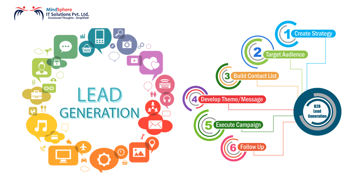 The Maximum Options for the Telemarketing & Lead Generation Now