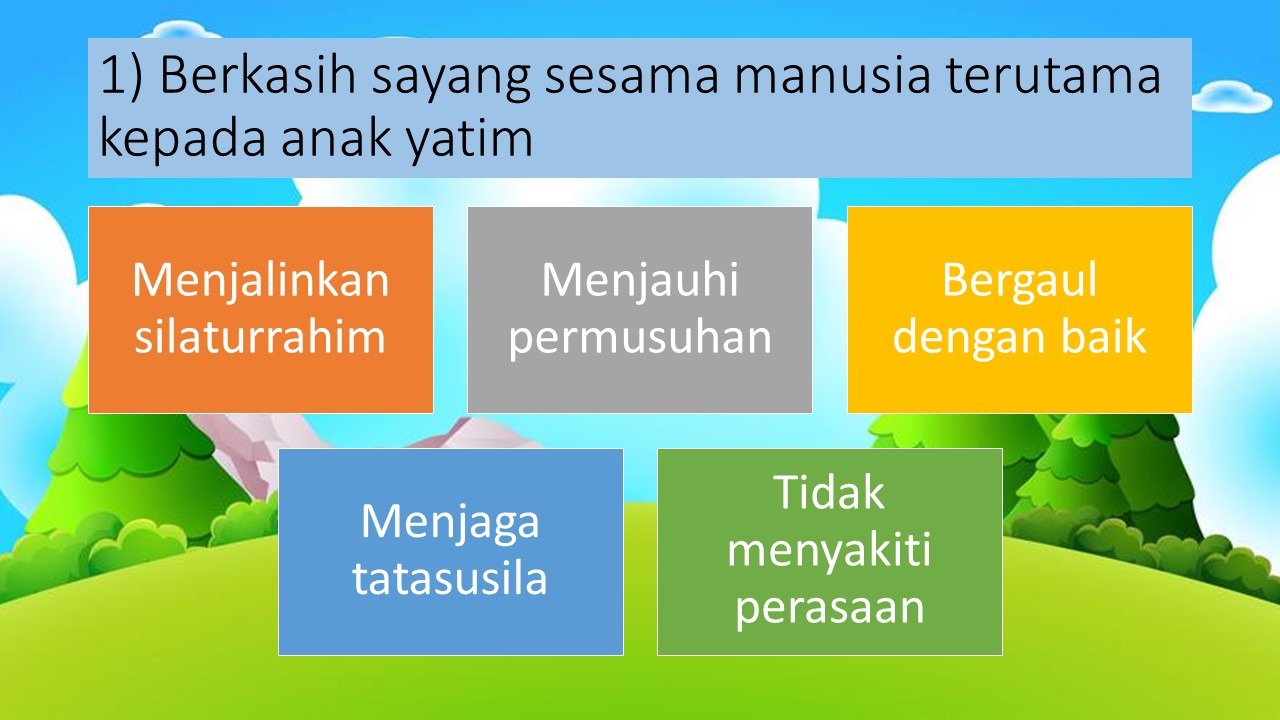 Surah al maun tema Surat Al