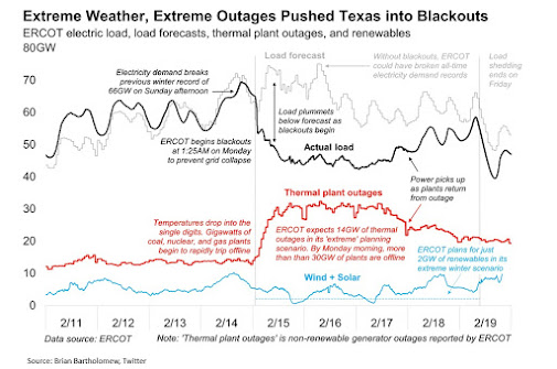 Extreme Weather 