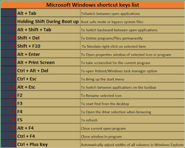 Keyboard Shortcuts and System Commands