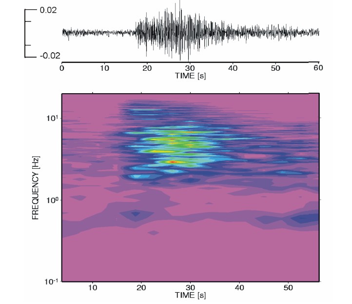 gempa multiphase