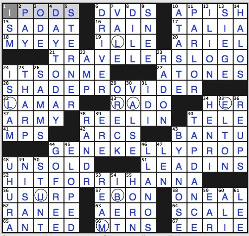 Rex Parker Does The Nyt Crossword Puzzle Classical Name Of Troy Thu 4 14 11 David Of Infomercials Commercial Prefix With Dyne Gravlax Ingredient Wahhabi S Belief