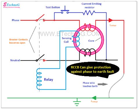 The List of Faults RCCB can Protect and Can't Protect - ETechnoG