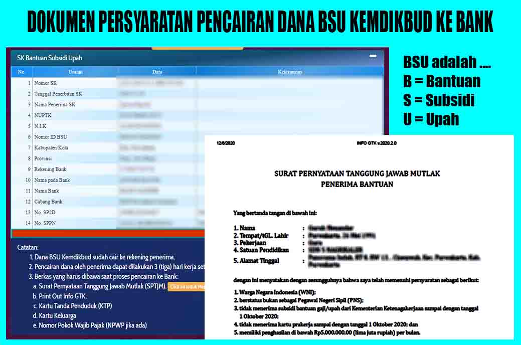 Dokumen Persyaratan Pencairan Dana BSU Kemdikbud Ke Bank