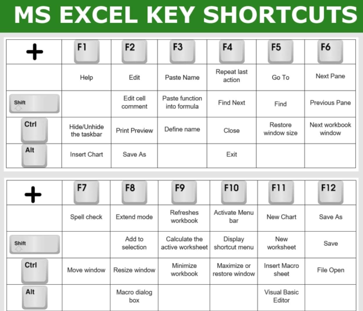 MS Excel Shortcut Keys Now work faster than Before KING OF EXCEL