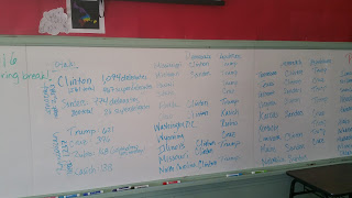 Us Government Teachers Blog A Look Back To Primaries In 1968