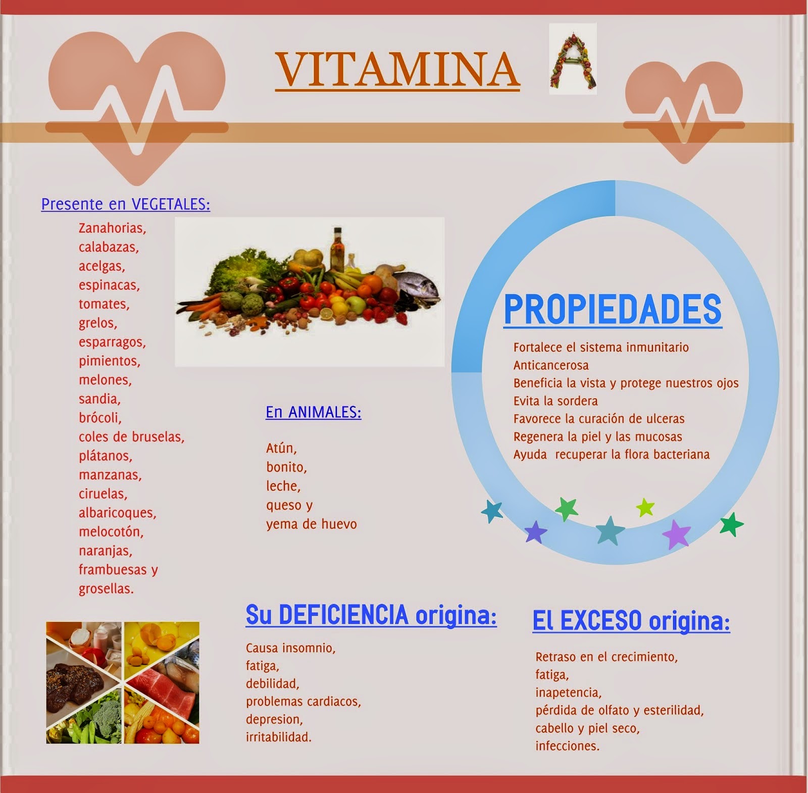 Infografía Vitamina A