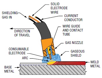 AWS-CERTIFIED WELDING INSPECTOR : PART-8