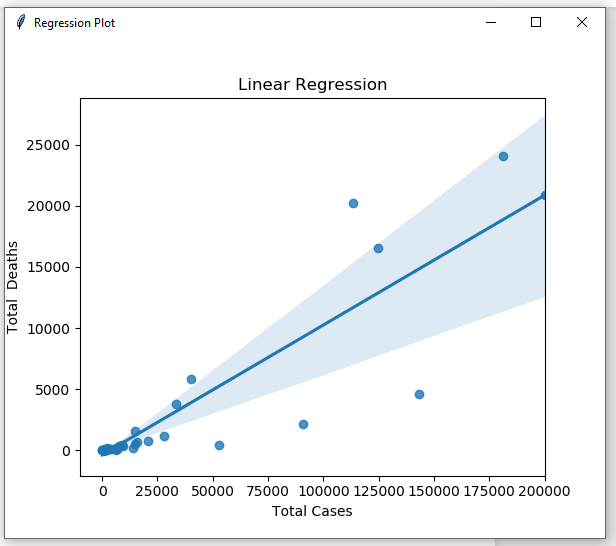 Simplified Python Data Analysis