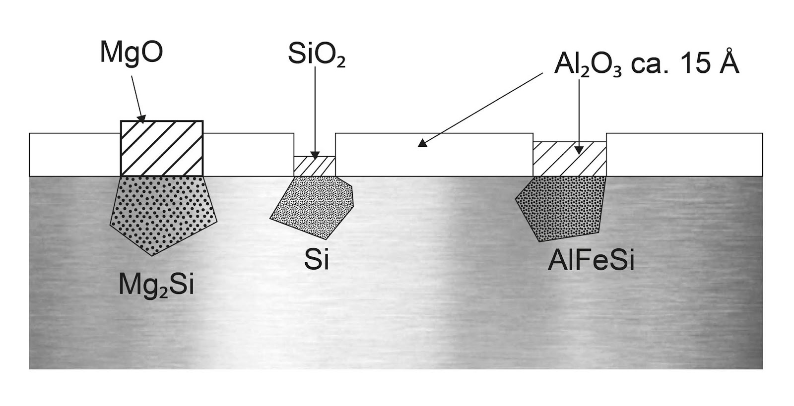 The natural formed oxide layer by clicking the link