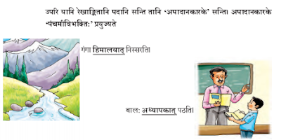Abhyasvan Bhav Class 9 Solutions Chapter 6 कारकोपपदविभक्तिः