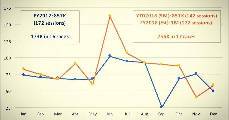 The Million Meters Season the-million-meters-season