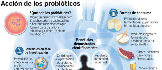 Probióticos para estreñimiento en adultos