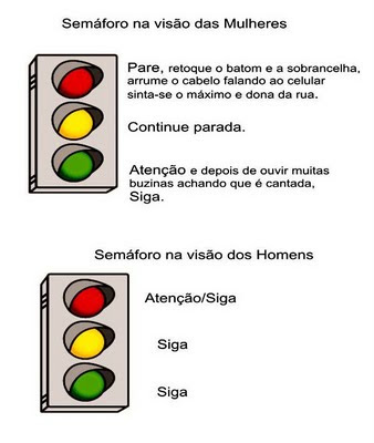 sinais de transito, semaforo